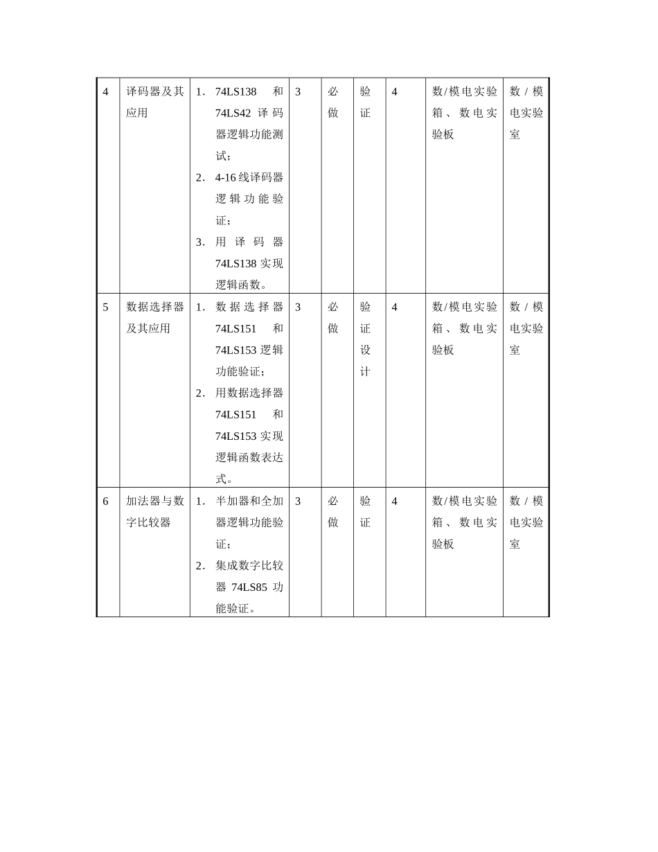数子电子技术实验教学大纲_第3页