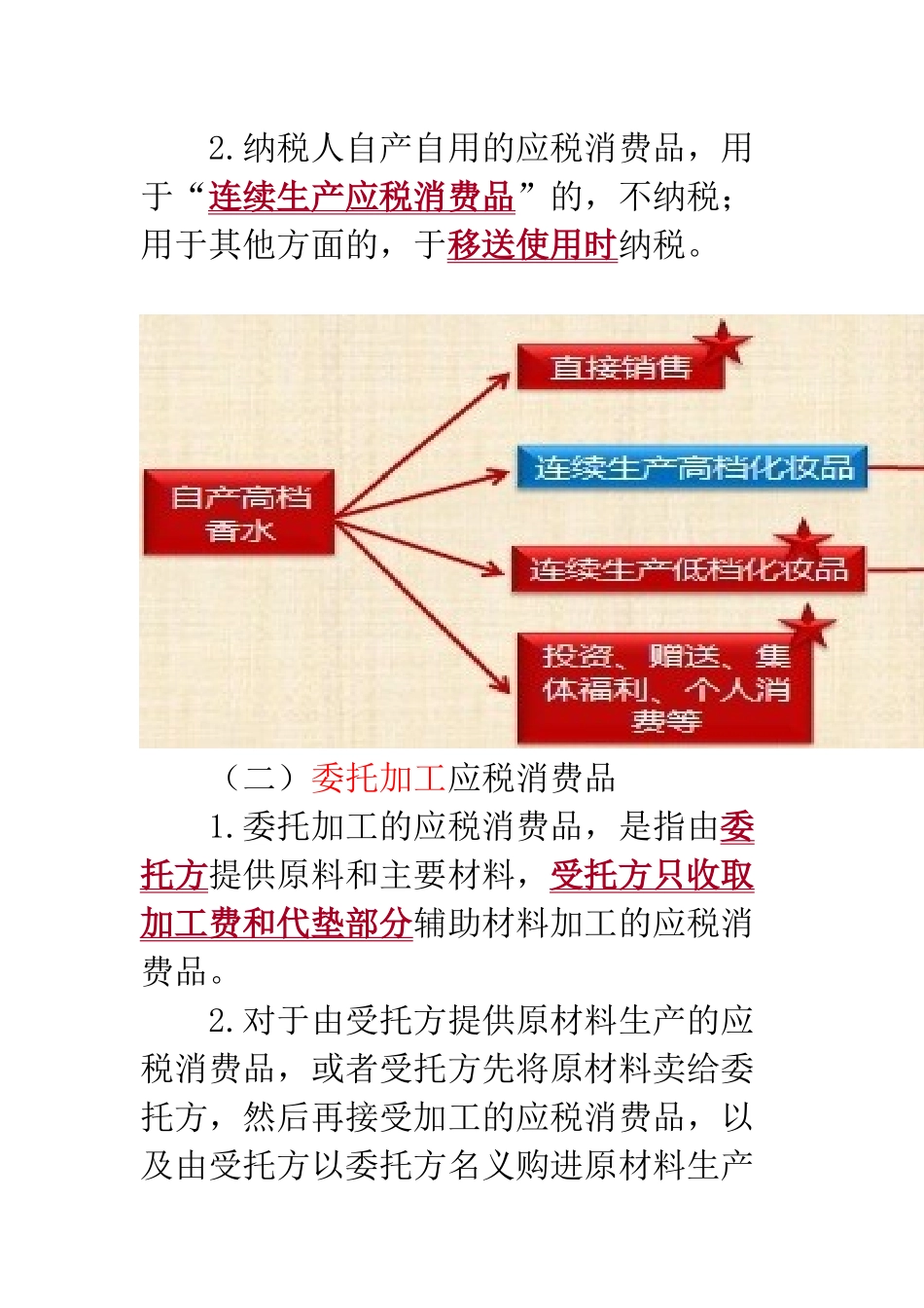消费税法讲义_第2页