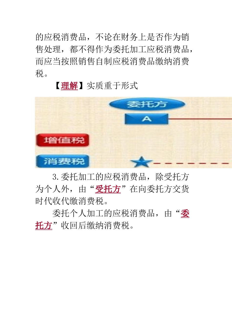 消费税法讲义_第3页
