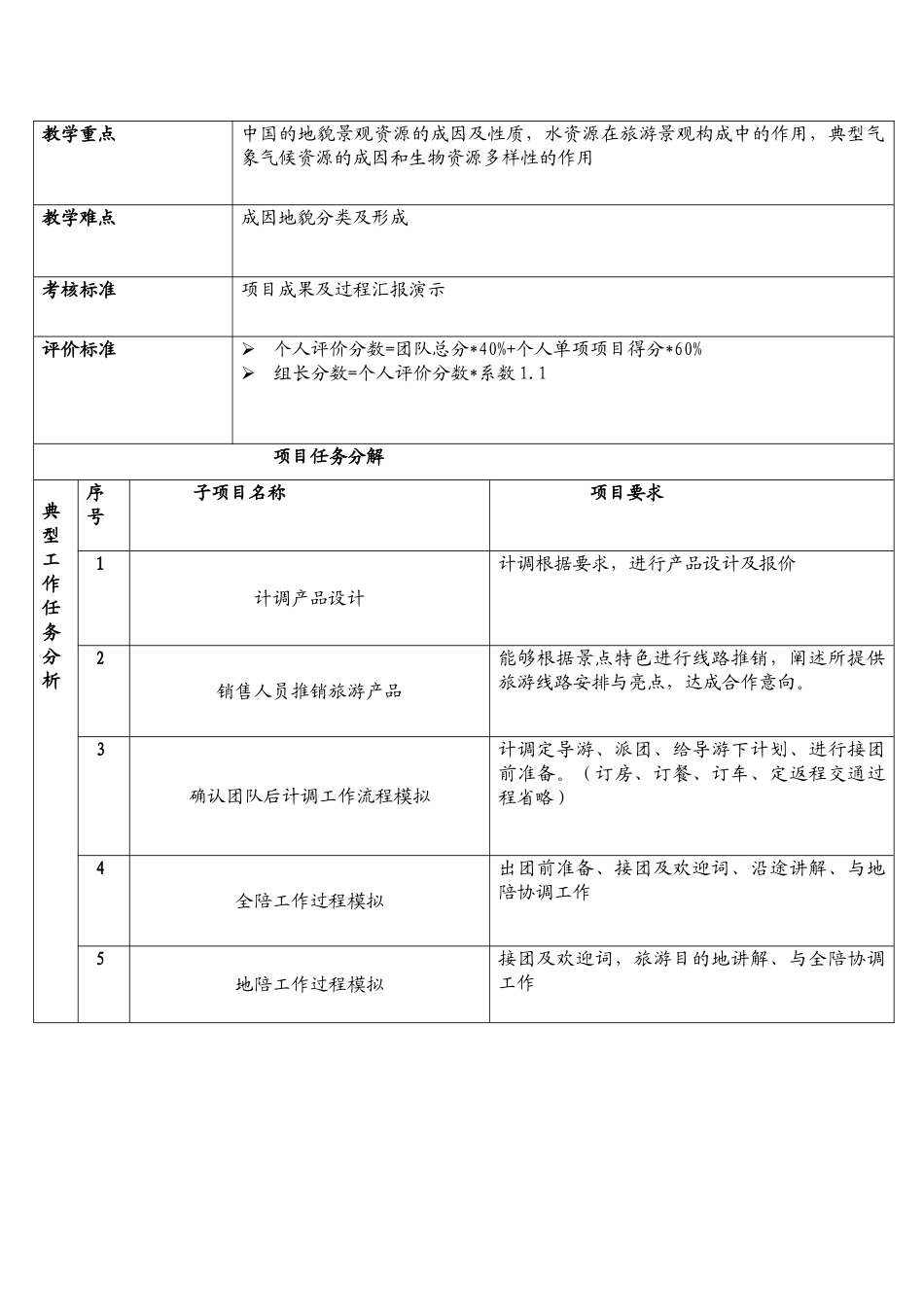 山东旅游职业学院 导游知识应用 学习情境二：四川峨眉山自然生态之_第2页