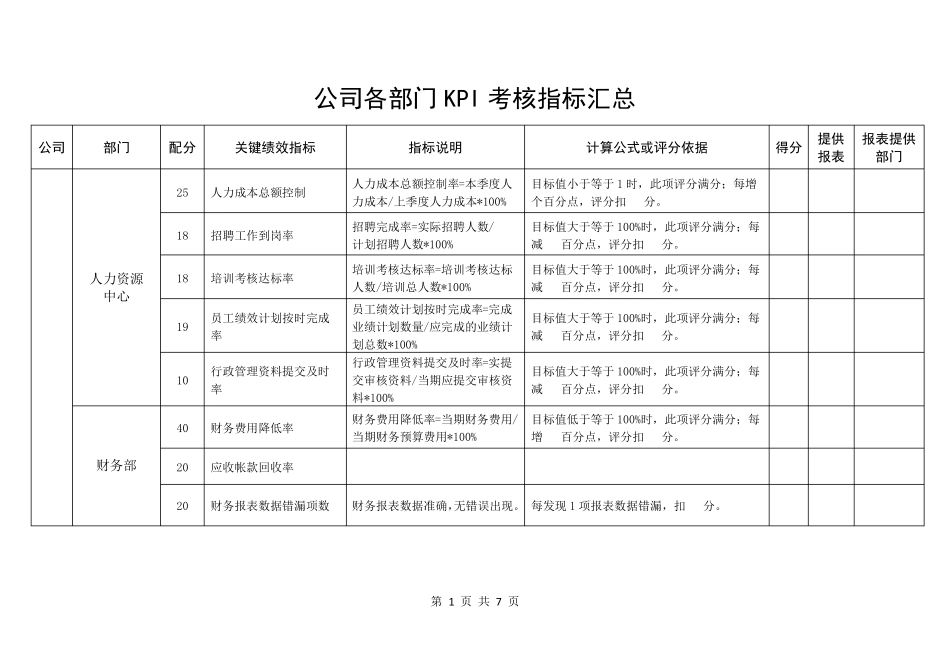 公司各部门KPI考核指标汇总_第1页