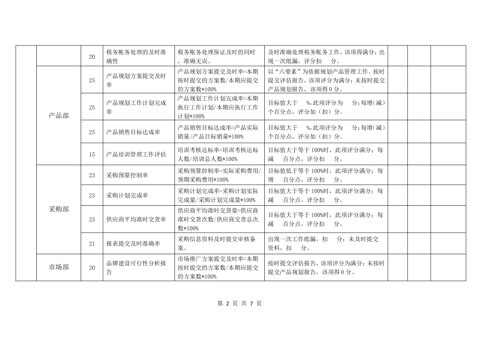 公司各部门KPI考核指标汇总_第2页