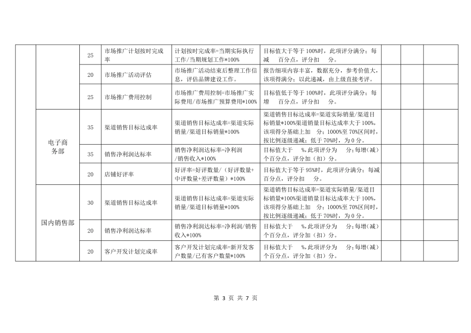 公司各部门KPI考核指标汇总_第3页