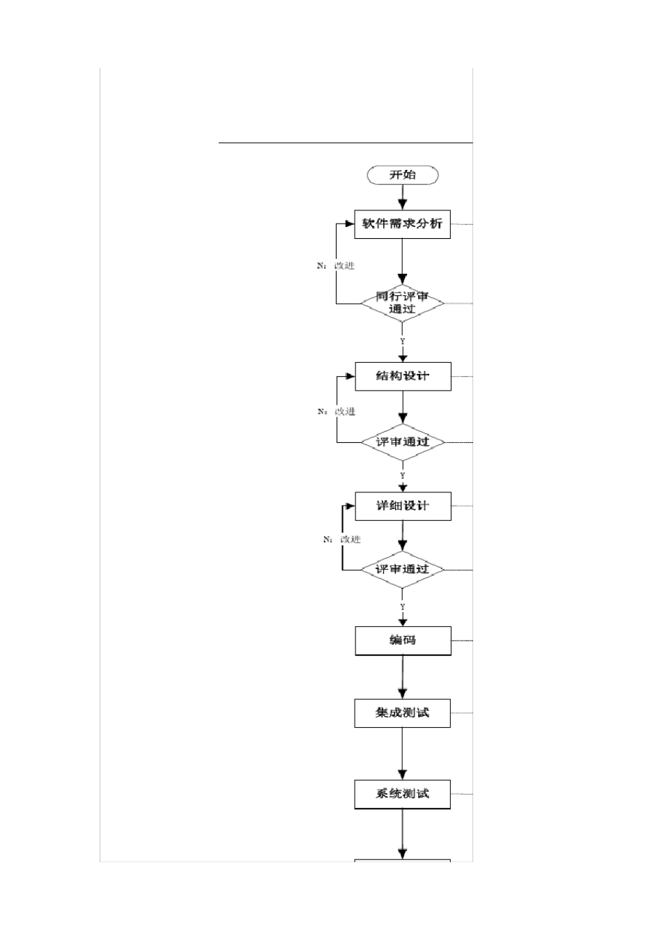 软件开发实施方案2_第2页