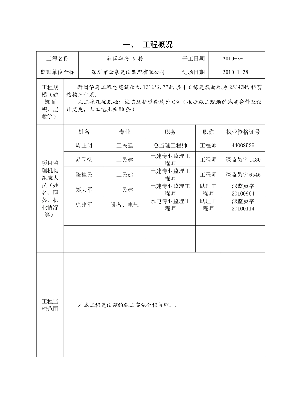人工挖孔桩基础质量评估报告_第2页