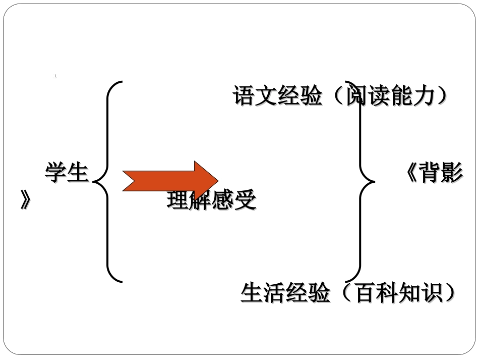 确定教学内容的两个要点_第2页