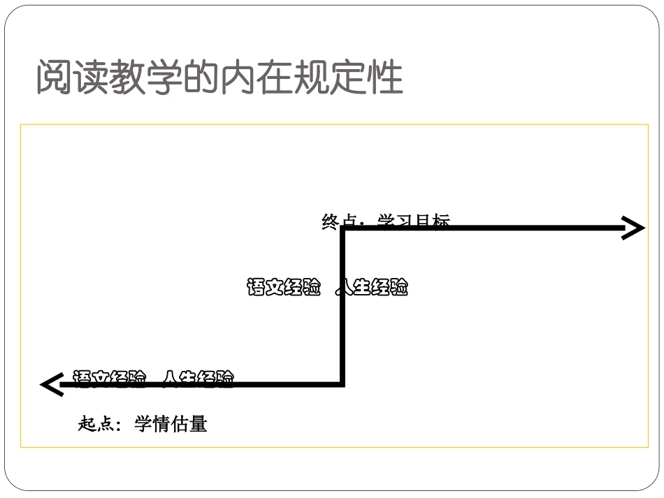 确定教学内容的两个要点_第3页