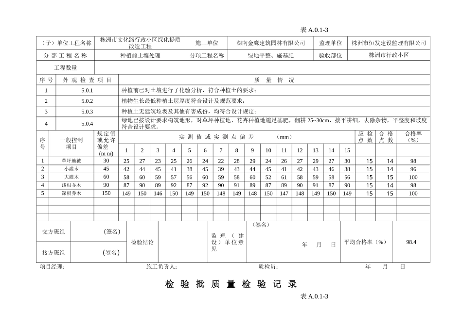 小区绿化工程检验批质量检验记录表_第2页