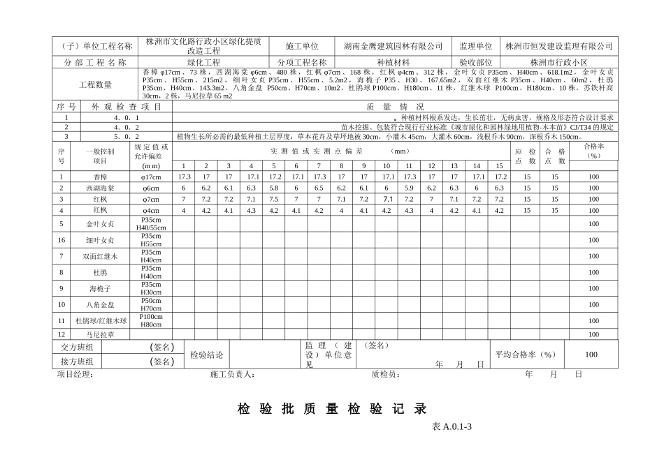 小区绿化工程检验批质量检验记录表_第3页