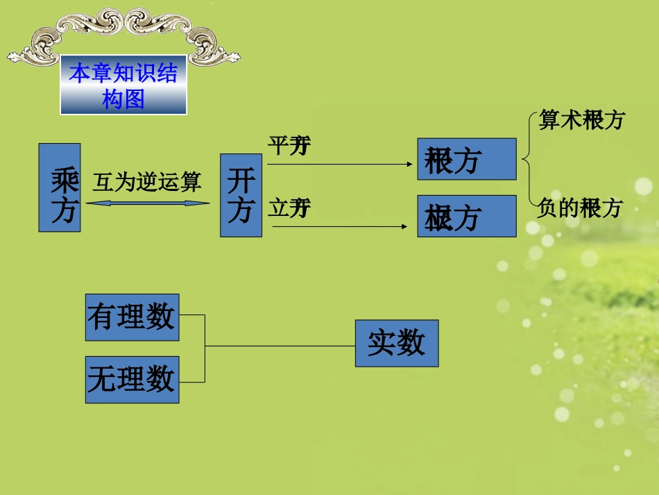 实数复习课件_第2页