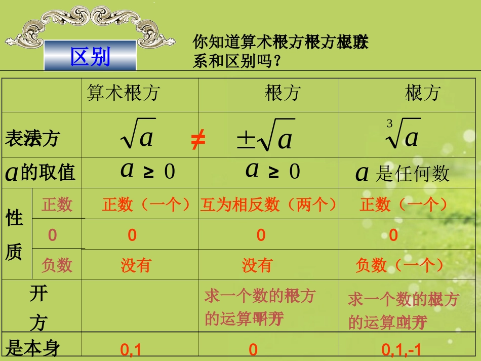 实数复习课件_第3页