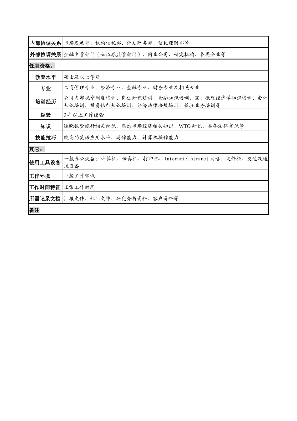 信托投资公司投资银行部经理研究开发专责职务说明书_第3页