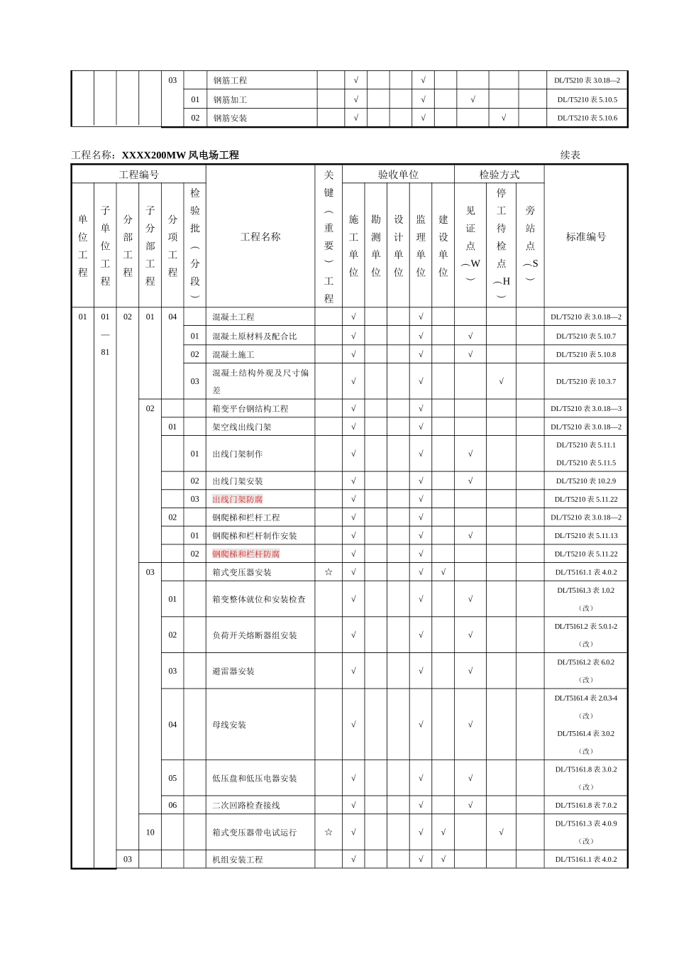 风电场工程质量验收项目划分表_第2页