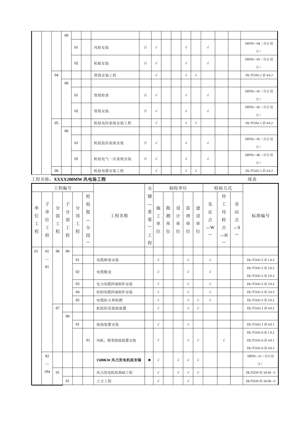 风电场工程质量验收项目划分表_第3页