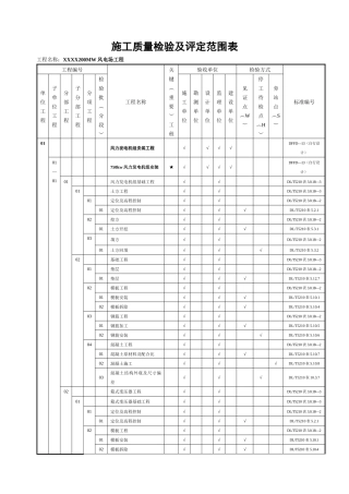风电场工程质量验收项目划分表