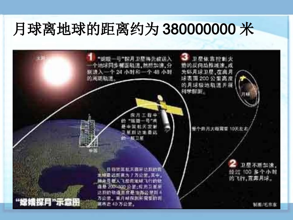 科学记数法1HF_第2页