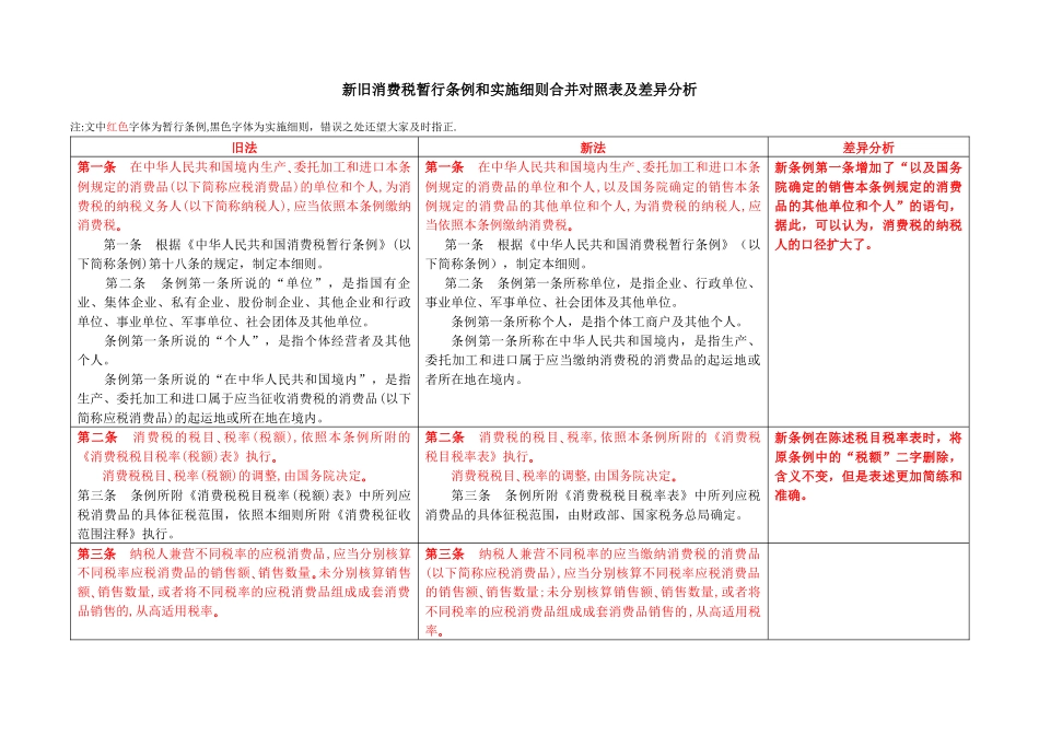 新旧消费税暂行条例和实施细则合并_第1页