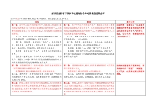 新旧消费税暂行条例和实施细则合并