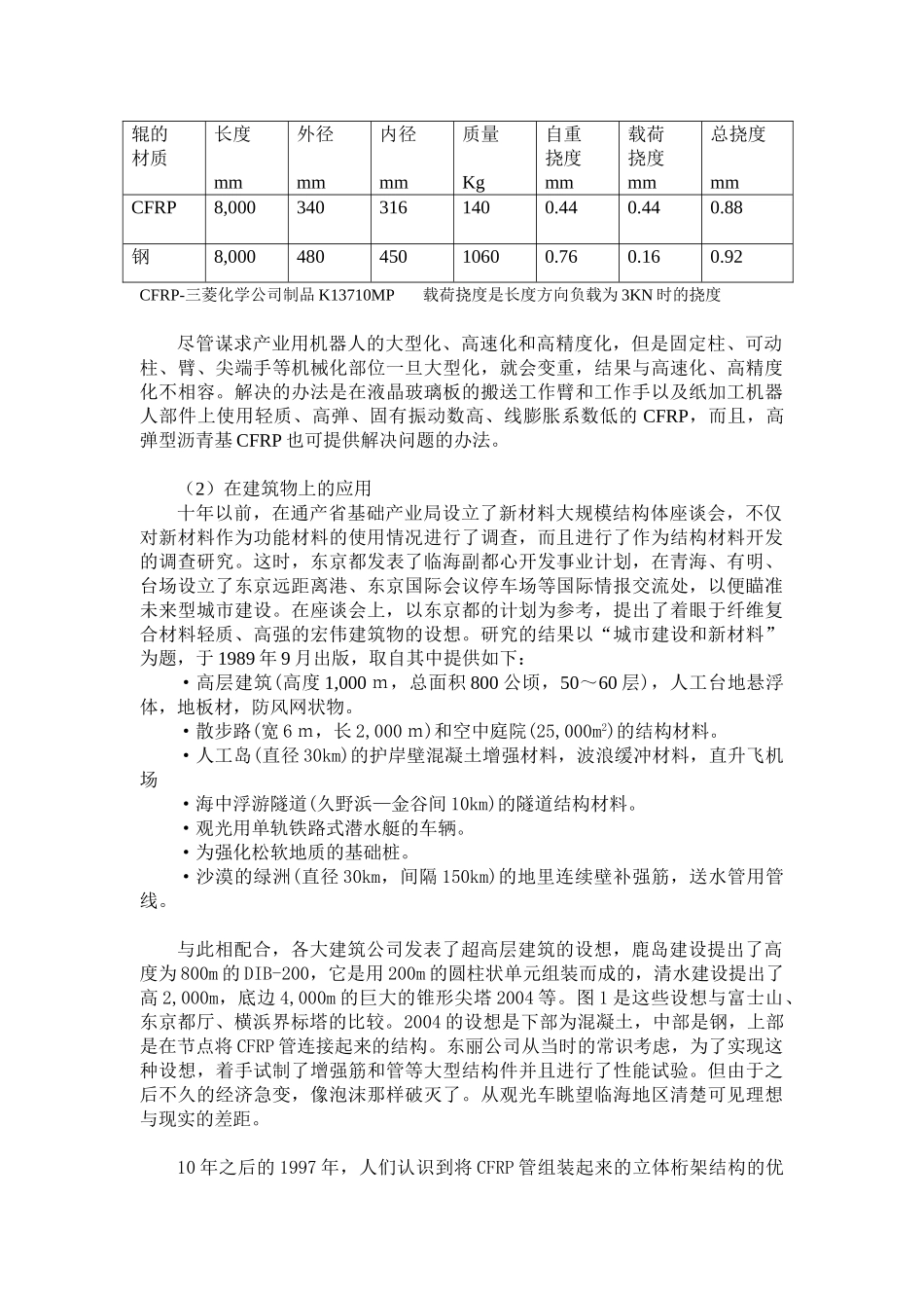 碳纤维在机械设备和建筑物上的应用_第2页