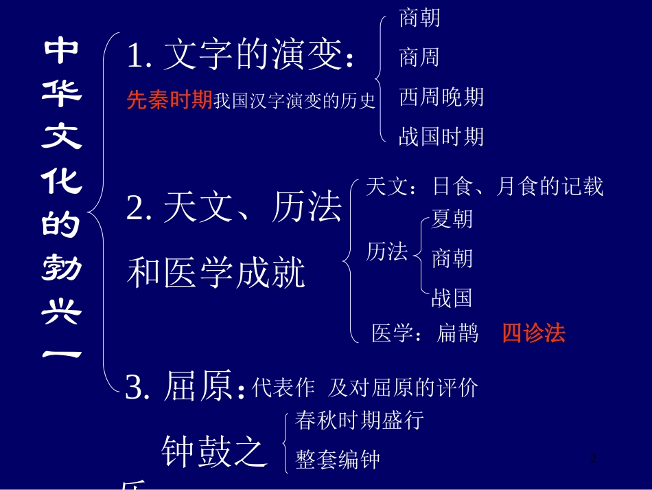 历史：第8课《中华文化的勃兴(一)》课件(人教新课标七年级上)_第2页