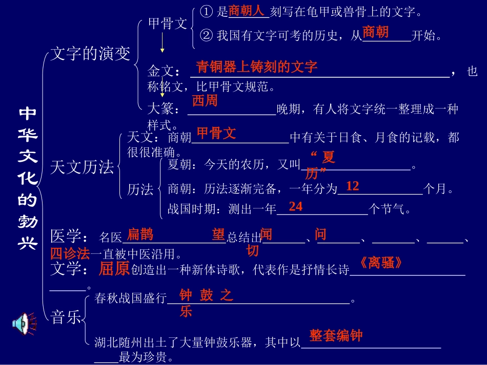 历史：第8课《中华文化的勃兴(一)》课件(人教新课标七年级上)_第3页