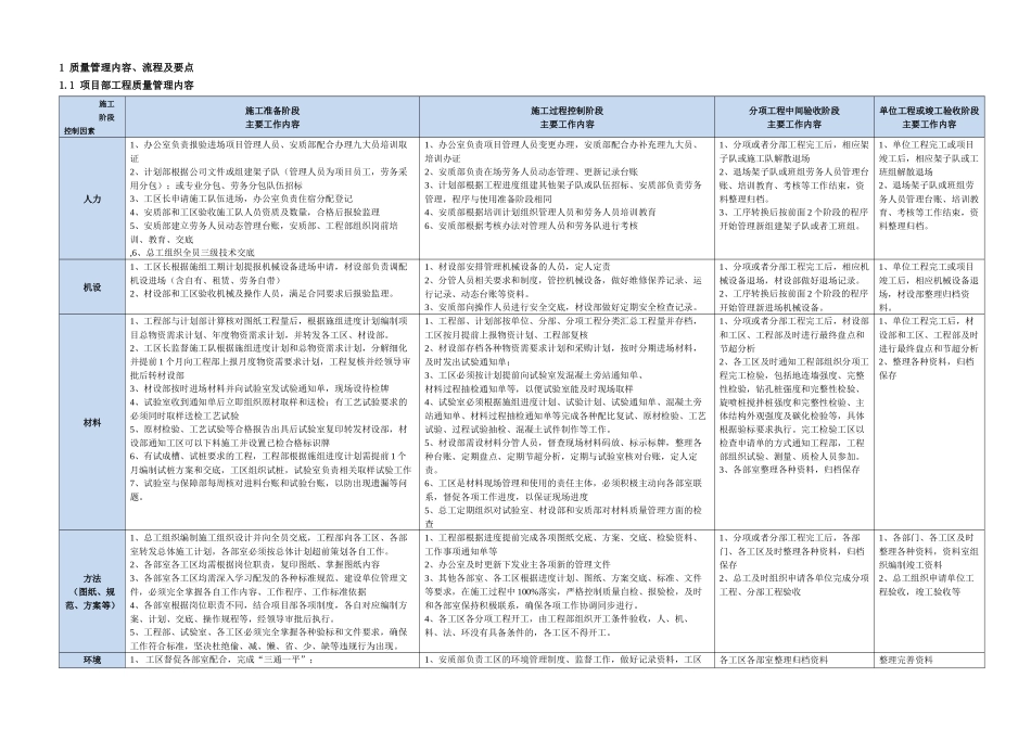 施工质量控制交底7.13_第2页