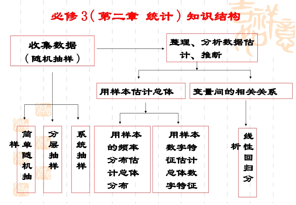 （正式）11回归分析的基本思想及其初步应用_第2页
