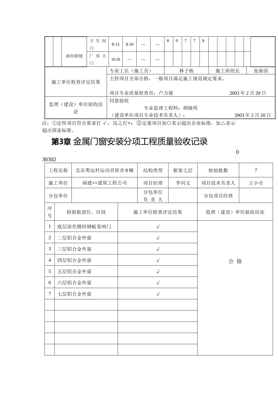 通木门窗制作工程检验批质量验收记录表_第3页