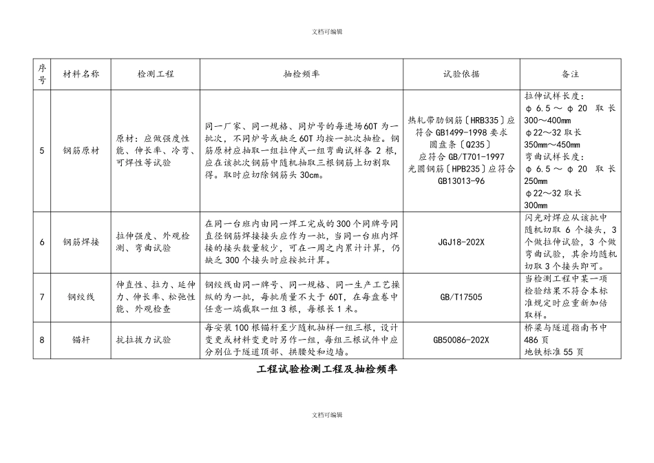 试验检测频率_第2页