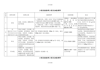 试验检测频率