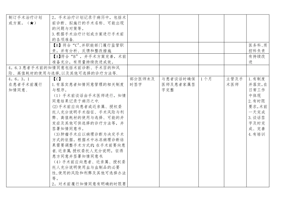 手术治疗管理与持续改进_第3页