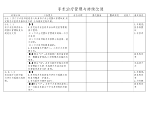 手术治疗管理与持续改进