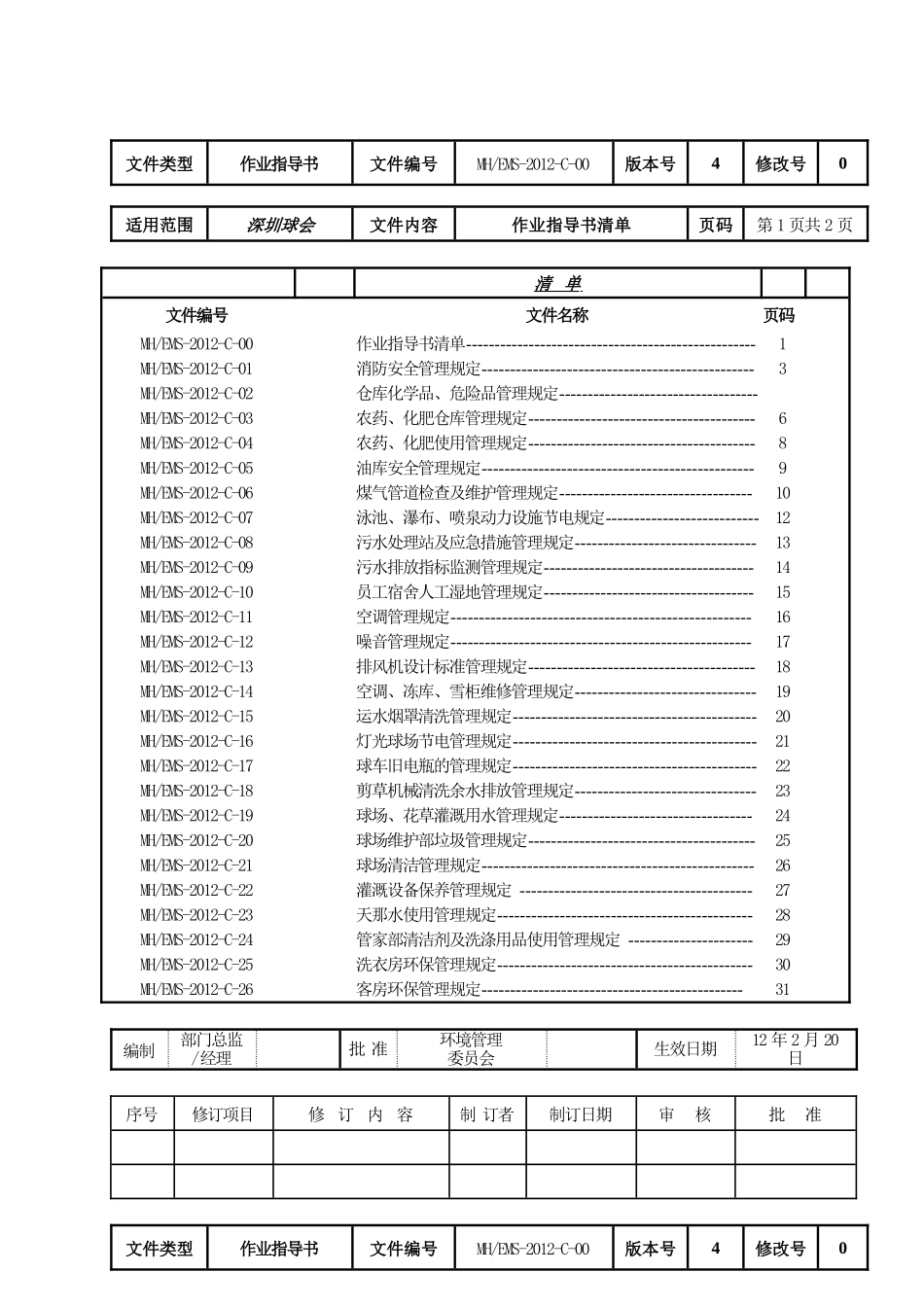 深圳ISO14001作业文件审批格式_第1页