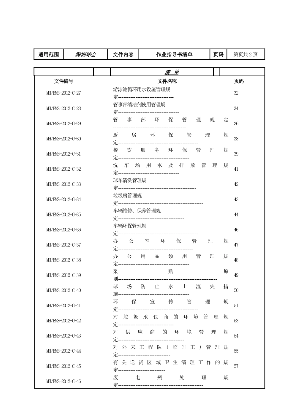 深圳ISO14001作业文件审批格式_第2页