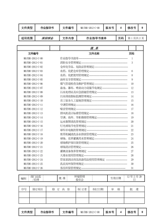 深圳ISO14001作业文件审批格式