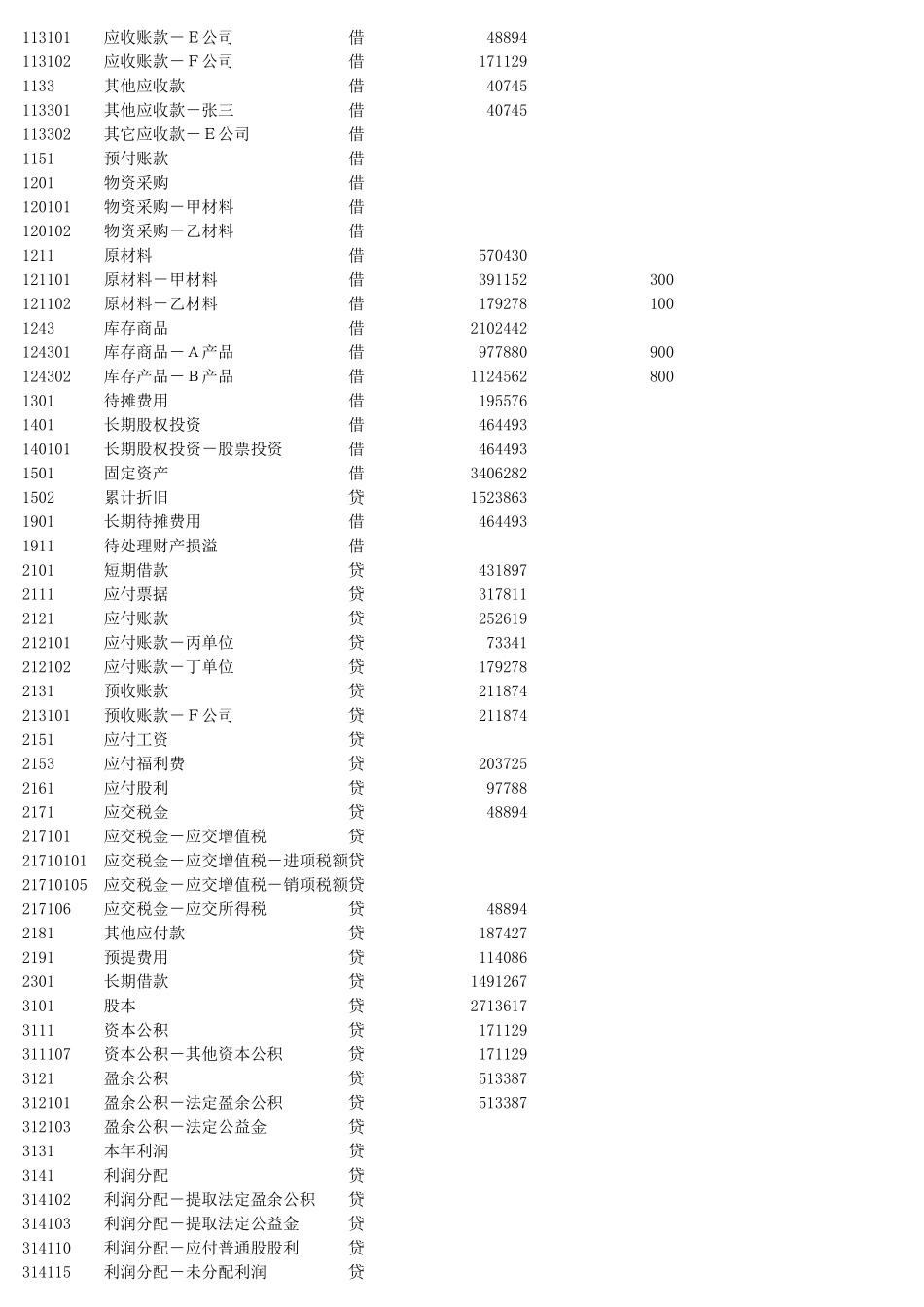 山东会计电算化相关资料整理_第3页