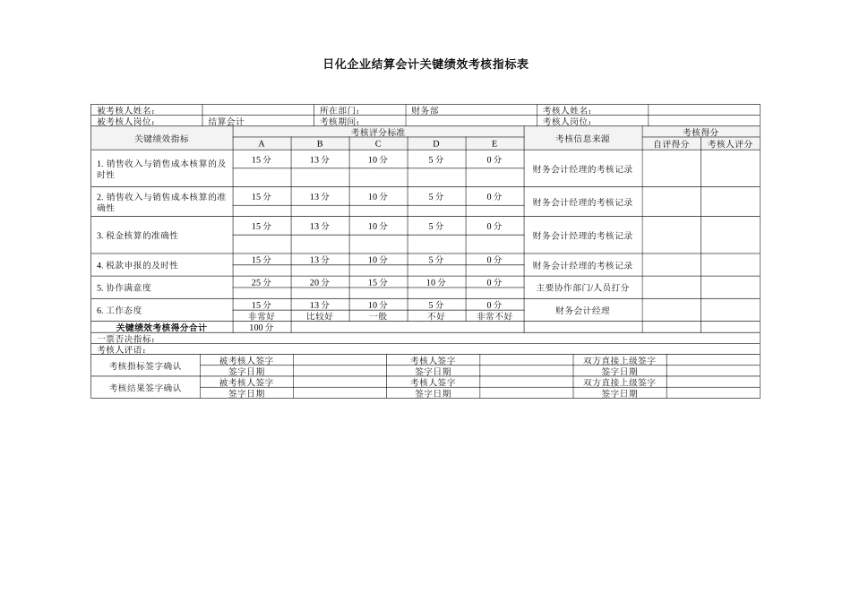 日化企业结算会计关键绩效考核指标表_第1页