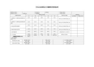 日化企业结算会计关键绩效考核指标表