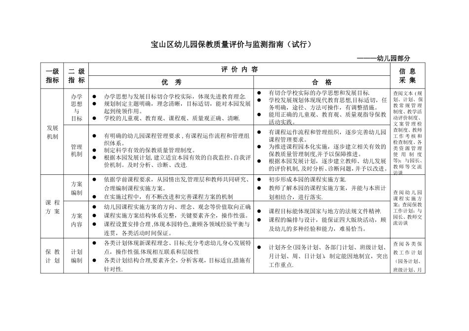 宝山区幼儿园保教质量评价与监测指引_第1页
