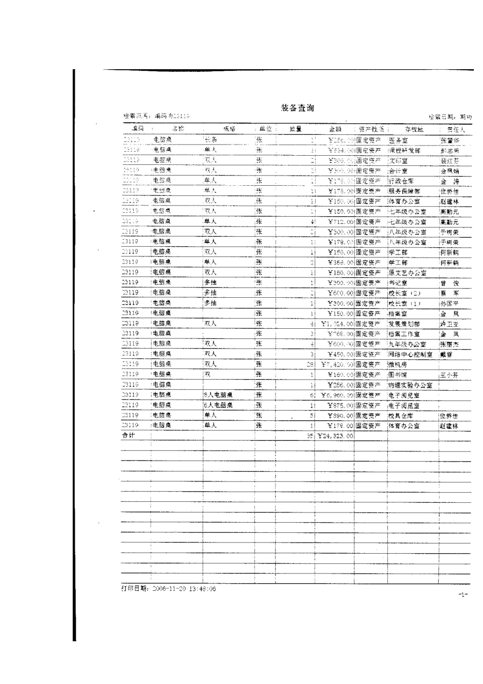 信息费收支情况(部分)_第3页