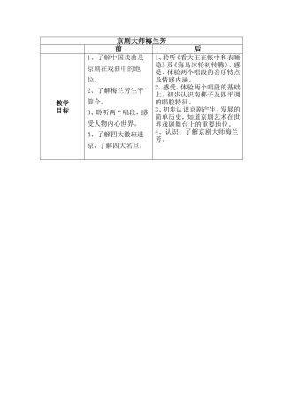 京剧大师梅兰芳教学目标对比