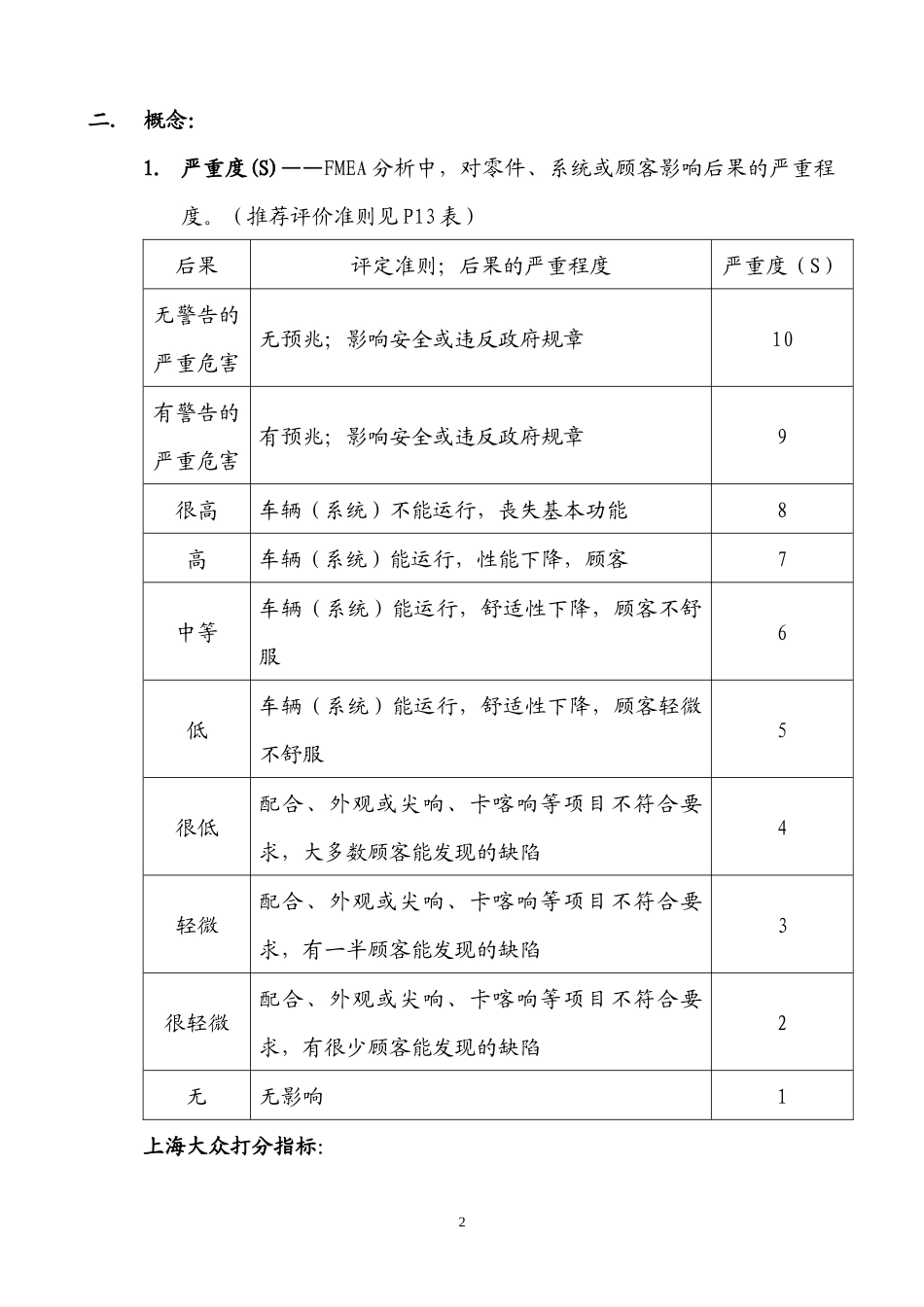 潜在的失效模式及后果分析_第2页