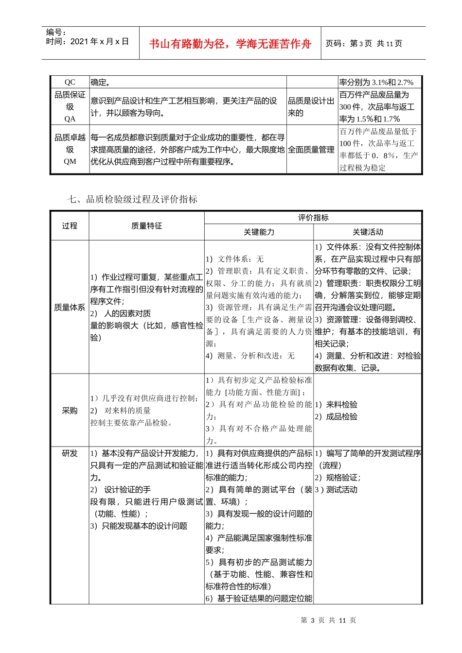 质量成熟度评价标准_第3页