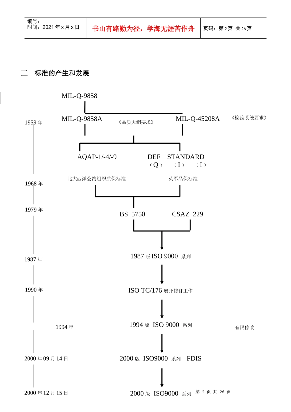 ISO9001简介与导入1(1)_第2页