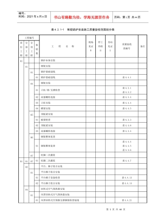 常规锅炉安装施工质量验收范围划分表1