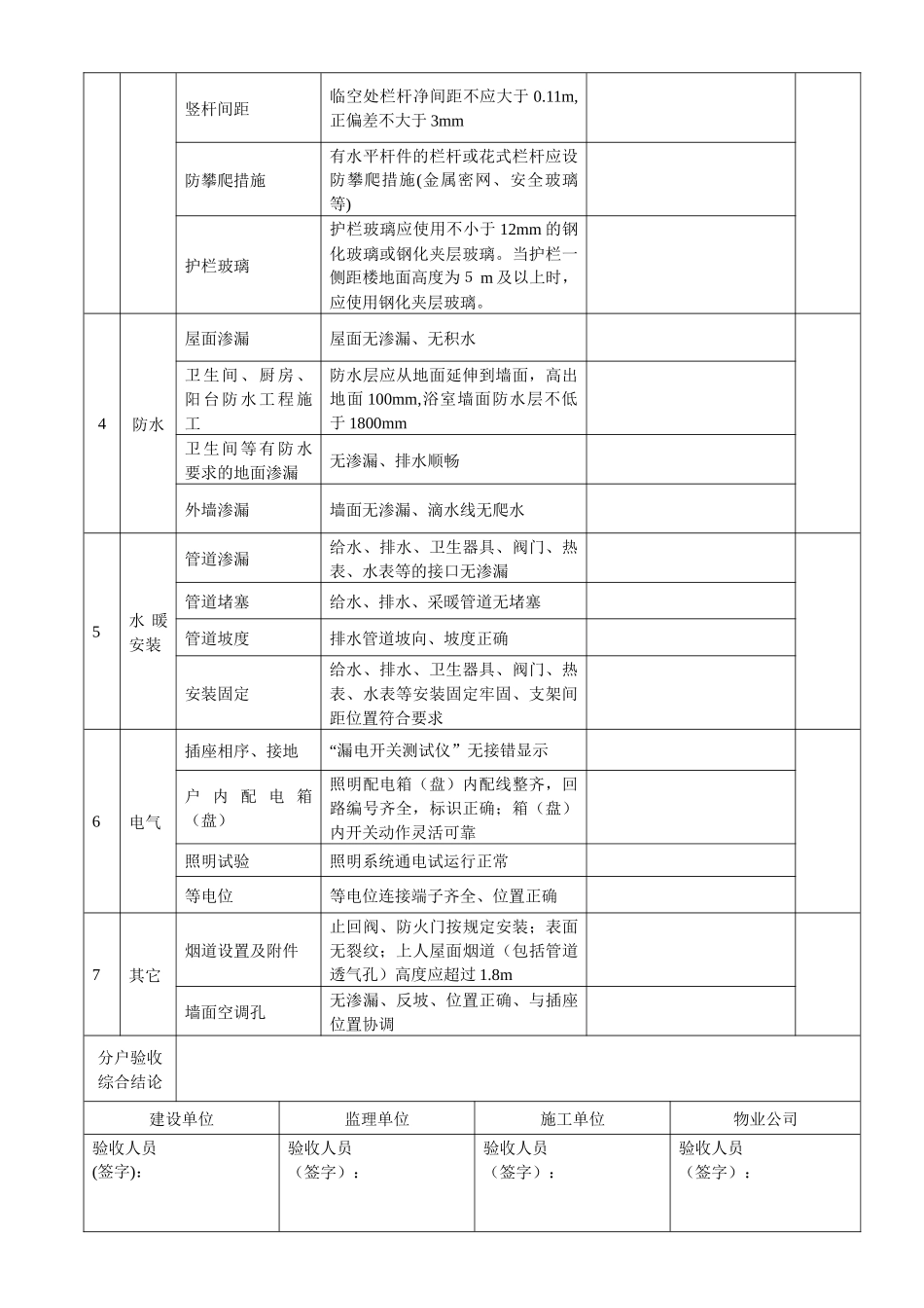漳州市住宅工程质量分户验收记录表_第2页