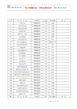 FM420202质量记录一览表