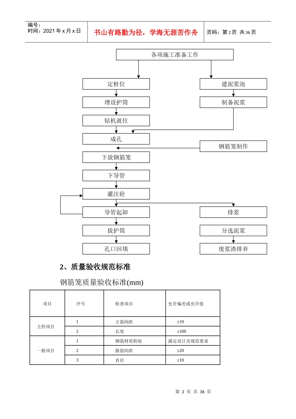 桥梁施工质量控制要点_第2页