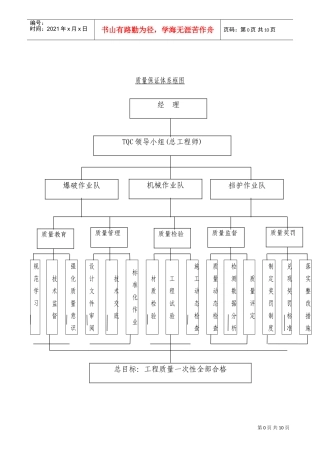 质量控制框图(DOC16页)