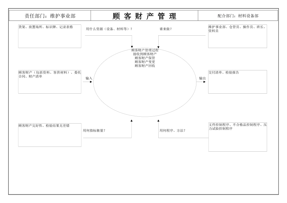 新版QHSE所有过程分析图_第3页